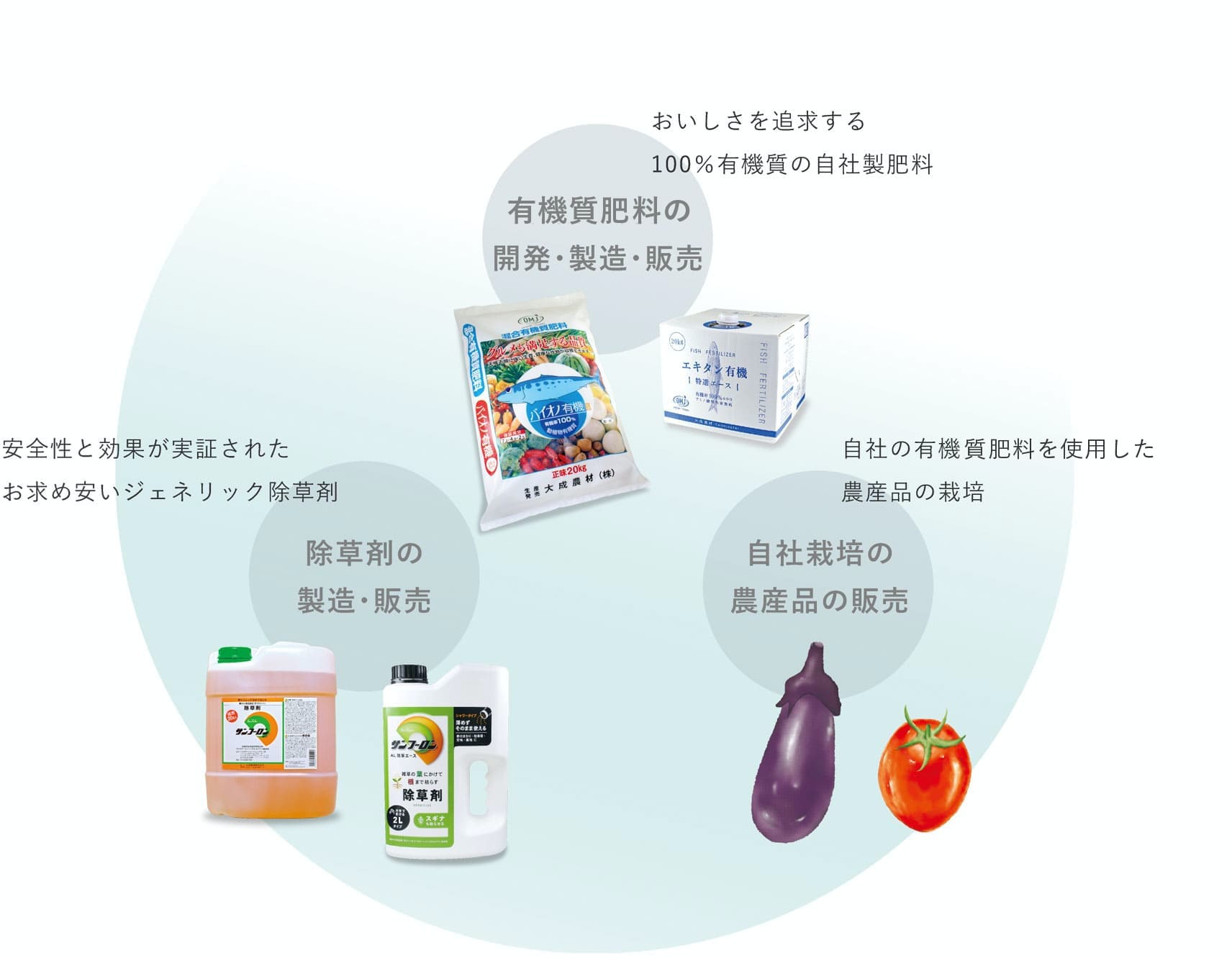 大成農材のできること